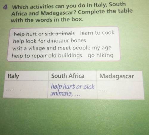 4 Which activities can you do in Italy, South Africa and Madagascar? Complete the tablewith the word