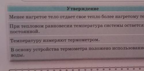 Менее нагретое тело отдает свое тепло более нагретому телу. ДаНетДаНетПри тепловом равновесии темпер