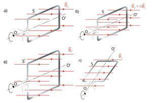 На рисунках (а, б, в, г) изображены проволочные контуры, помещеннные в однородное магнитное поле. Вы