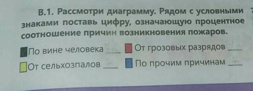 Рассмотрите диаграмму рядом с условными знаками поставьте цифру на страницу процентное соотношение п