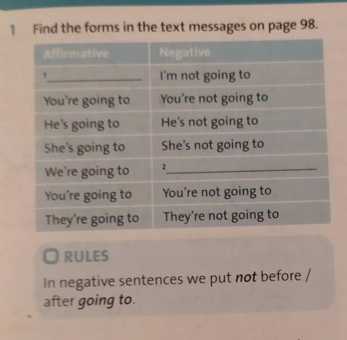 SB Ex. 1 p. 99 Find the forms in the text messages on page 98. Affirmative1Negative2 НАДО
