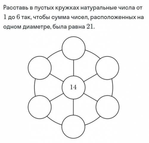 Расставь в пустых кружка натуральные числа от 1 до 6 так, что бы сумма чисел, расположенный на одном