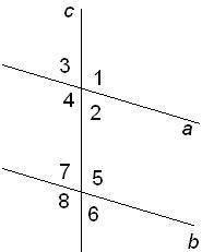Две параллельные прямые a и b п