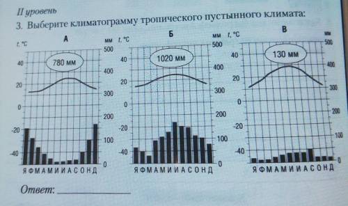 Выберите климатограмма тропического пустынного климата