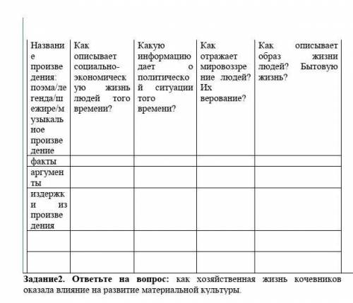 Прочитайте текст, заполните таблицу и ответьте на вопрос​