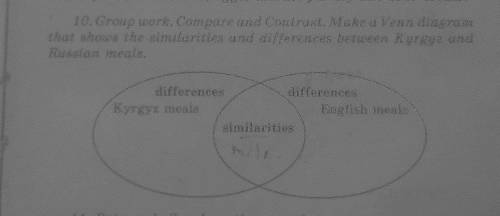 10.Group work. Compare and Contrast. Make a Venn diagram that shows the similarities and differences