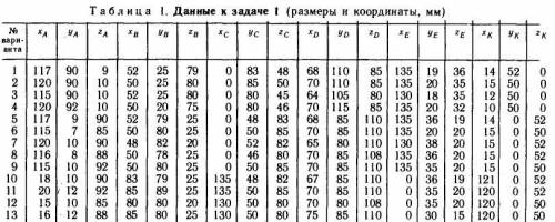 построить строим проекции двух плоскостей АВС и EDK по координатам из таблицы вариант 13