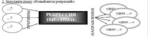 Репрессии 1945-1953 по схеме