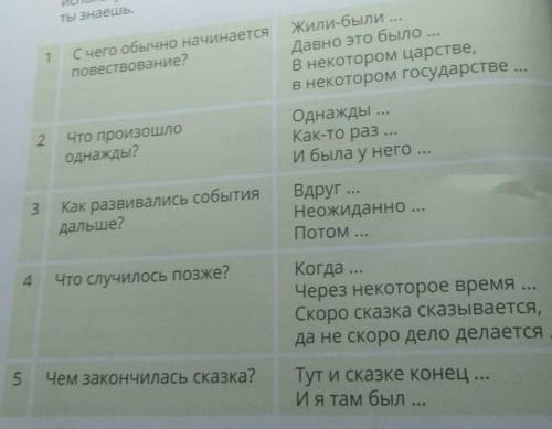 Написать соченение любое русский язык 4 классчто бы начиналась со слов Жили были и т.д​