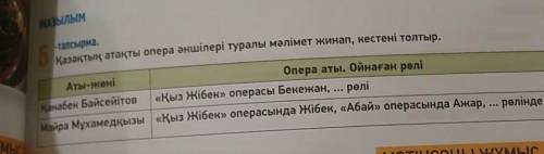 Заполнить таблицу, собрав информацию, написать о известных оперных певцах Казахстана