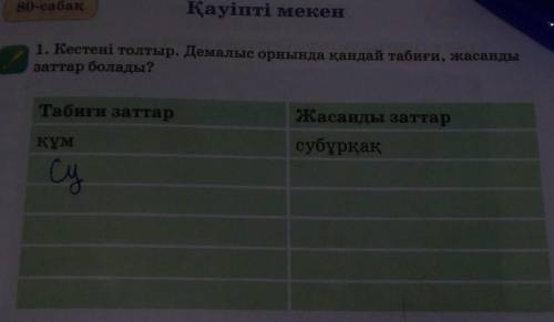 Необычные животные 82Глаголых80-сабақҚауіпті мекен1. Кестені толтыр. Демалыс орнында қандай табиғи,