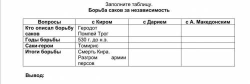 Заполните таблицу. Борьба саков за независимостьВопросы с Киром с Дарием с А. МакедонскимКто описал