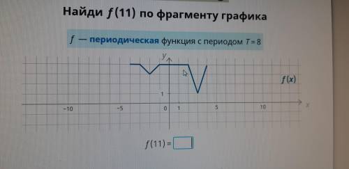 Найди f(11) по фрагменту графика