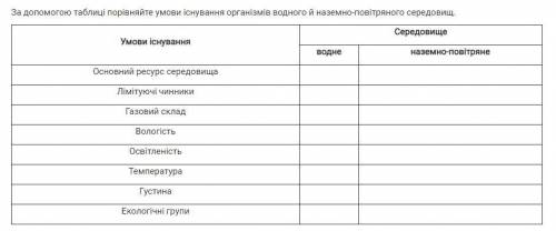 За до таблиці порівняйте умови існування організмів водного й наземно-повітряного середовищ.