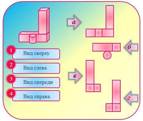 Установи соответствие между названием вида изображения фигуры и изображением, которое ей подходит. А