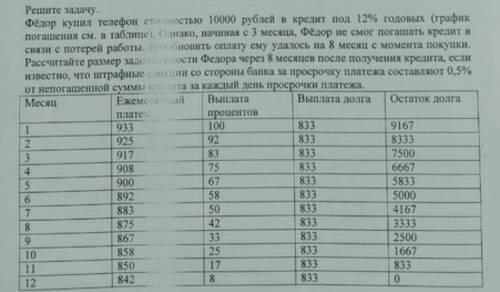 Федор купил телефон стоимостью 10000 рублей под 12 % годовых​