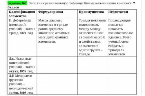 Задание 1. Заполни сравнительную таблицу. Внимательно изучи конспект. Классификация Формулировка эле