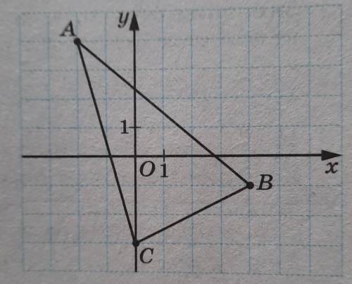 Запишите координаты проекций вершин треугольника АBC,изображенного на рисунке, на ос:1) абсцисс2) ор