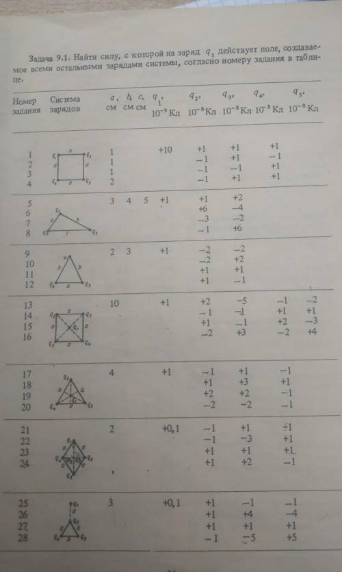 Вариант 22.найти силу с которой на заряд q1 действует поле​