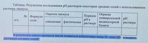 Взяли шесть пробирок с раствором нейтрального раствора лакмуса. Одну из пробирок оставили в качестве