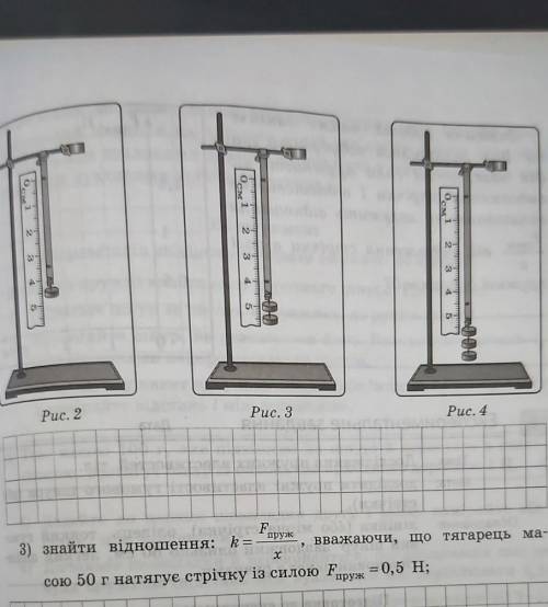 Знайти видношення: r=Fпруж÷x,вважаючи,що тягарець масою 50г натягує стрічку із силою Fпруж=0,5 H​