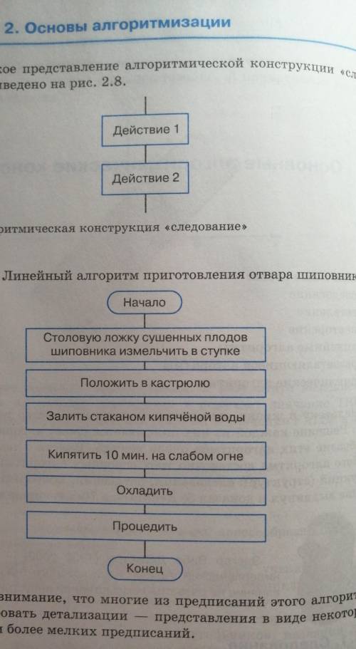 Составьте линейный алгоритм регистрации в соцсети (Инстаграмм, Вк, Facebook и т. д.) по примеру на