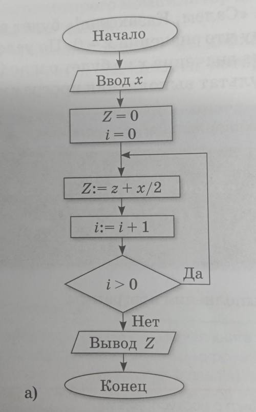 . а) Дана блок-схема. Какое значение будет иметь Z на выходе, если х = 18? (При решении и в ответе о