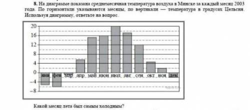 На диаграмме показана среднемесячная температура в Минске за каждый месяц 2003 года. По горизонтали