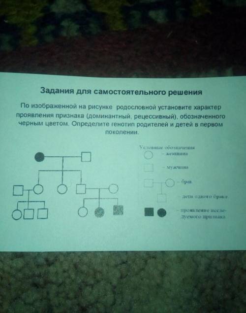 По изображенной на рисунке родословной установите характер проявления признака (доминантный, рецесси