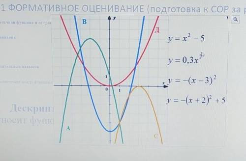 Установите соответствие между функциями и их графиками очень надо ​