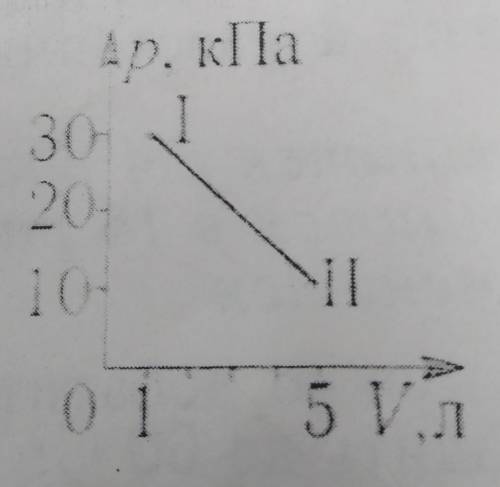 Вычислите работу газа при преходе из состояния 1 в состояние 2 (в джоулях) A) 40B) -80C) 80D) 100E)