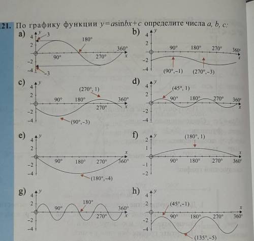 По графику функции y=asinbx+c определите числа a,b,c