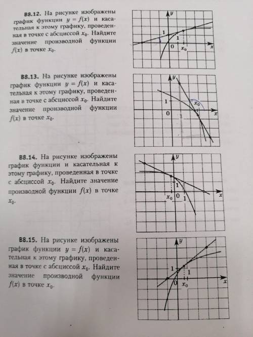 по математике На рисунке изображены график функции f(x) и касательная к нему проведенная в точке с а