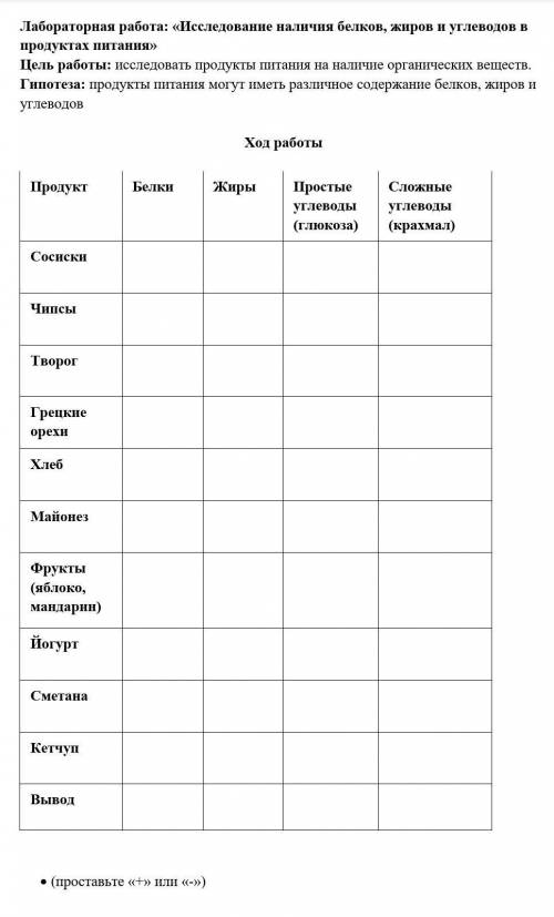 Лабораторная работа: «Исследование наличия белков, жиров и углеводов в продуктах питания» Цель работ