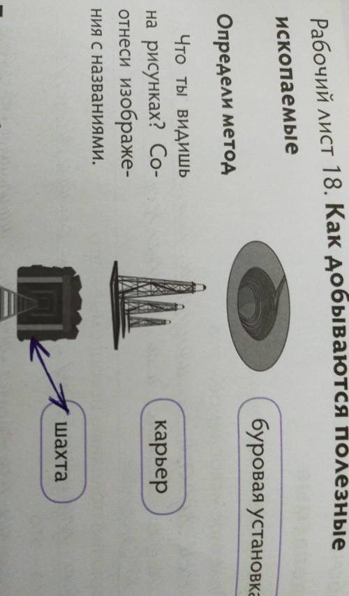 Определи метод Что ты видишь на рисунках? Соотнесите изображения с их названиями буровая установка к