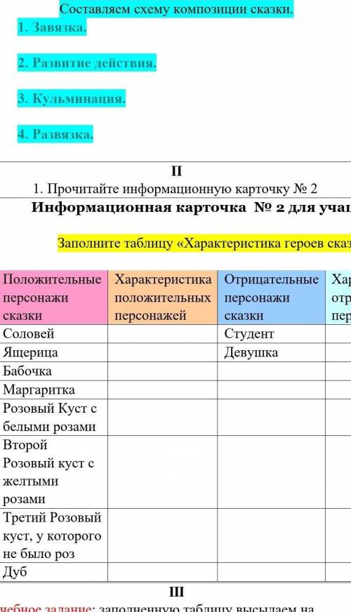 Заполните таблицу характеристика героев сказки соловей и роза​