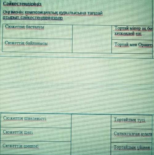 1- тортай мінер ақ боз атты . менің тақымыма кеткендей едім 2-тортай мен ораштың достығы3-тортайдың