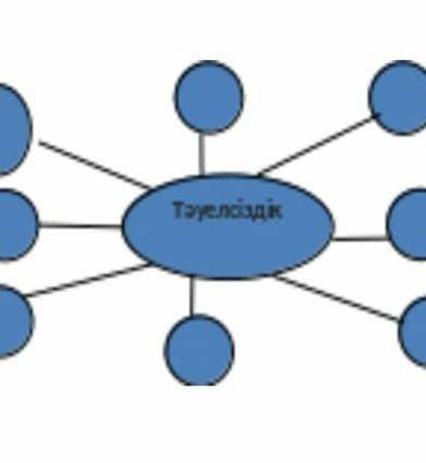 Тапсырма. •«Тәуелсіздік» өлеңін екінші рет тындап, «Тәуелсіздік» сөзінің айналасына мәтінге сай негі