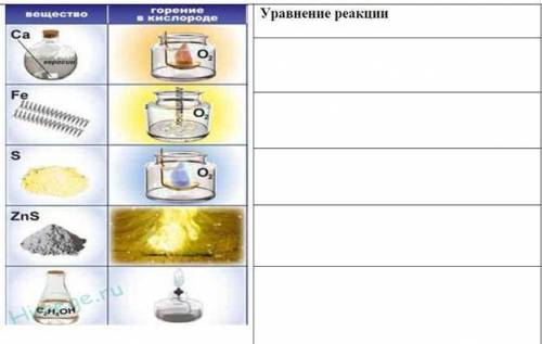 Напишите уравнения реакций отметьте реакции в которых принимают участие простые вещества с указанием