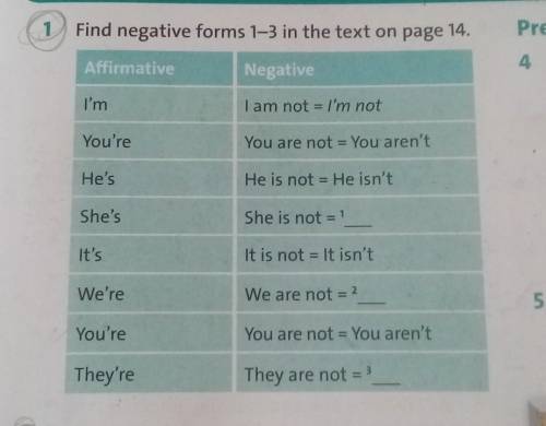 Find negative forms 1-3 in the text on page 14 PAffirmativeNegativeI'mI am not I'm notYou'reYou are