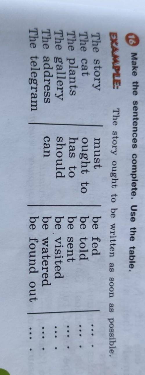 16 Make the sentences complete. Use the table. EXAMPLE: The story ought to be written as soon as pos