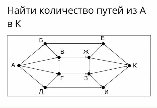 Решите информатику граф​