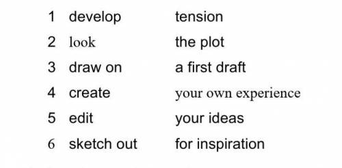 Match the words to make collocations about writing.​