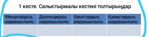 1. Те, кто показывает в сравнительной таблице особенности хозяйства уйгуров и дунган, русских кресть