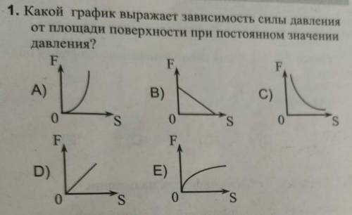 1. Какой график выражает зависимость силы давления от площади поверхности при постоянном значениидав