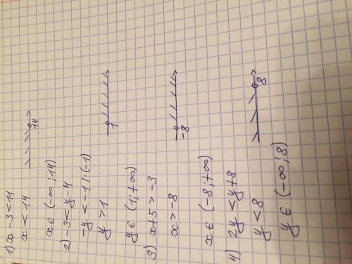 Решите неравенство: 1) х -3<11%; 2) -3 <у - 4;B 3) х + 5 > —3; 4) 2y <y +8;​