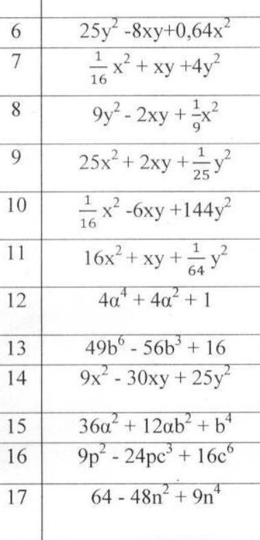 Разложение на множители с формул квадрата суммы и квадрата разности​