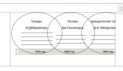 Определите сходства и различия в работах учёных И.Дёберейнера, Дж. Ньюлендса, Д.И. Менделеева(диагра