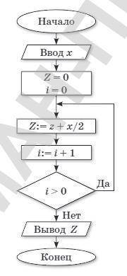 Дана блок схема какое значение будет иметь z на выходе, если х = 18 ( При решении и ответе округляйт