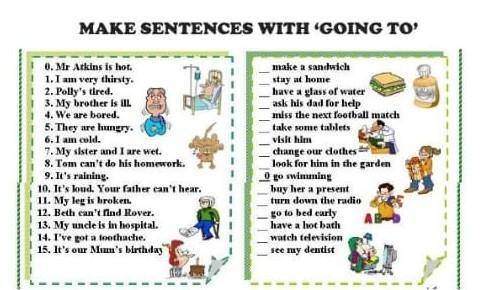Make Sentences with Going toPlease! ​